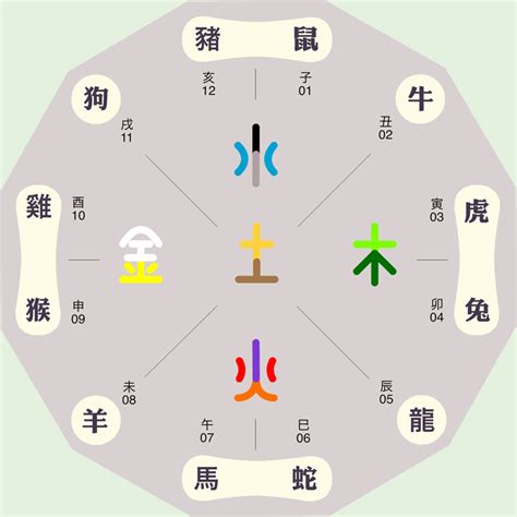 凯字五行|凯字的五行属性是什么